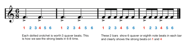 Rhythm & Pulse – Flipped Music Learning